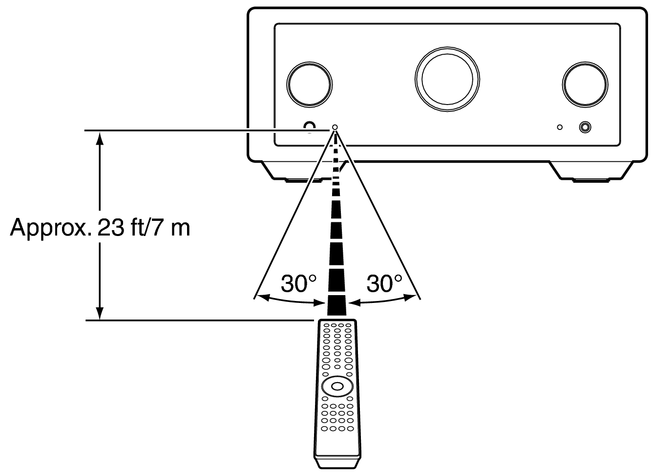 Use RC MODEL10U